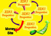 Edu links