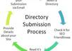 submit your url to top directory like Dmoz, Jayde and more with standard report and new email