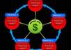 create high page rank 22 profile link wheel