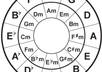 come up with chords for your song lyrics
