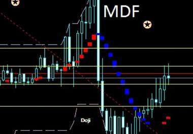 Forex mobile java