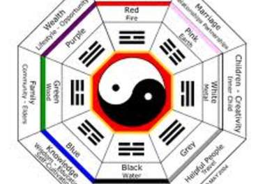 send you 6 pages of Simple Basic Feng Shui tips as well as answer one question big1