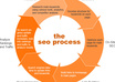 audit your website and will generate an onpage SEO optimization report from beginning to end