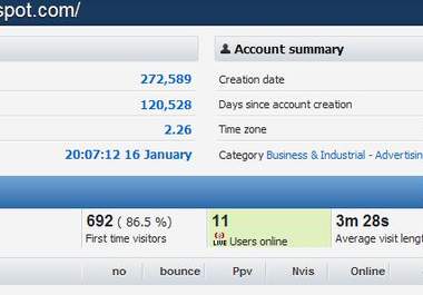 post your banner ads in my blog with over 3000 real international visitor for 3 days big1