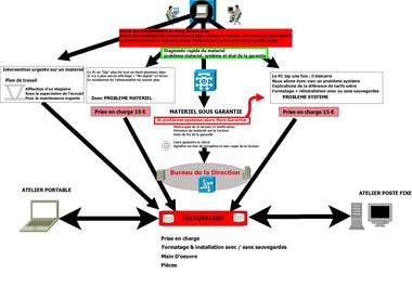 make a diagram, schema, plan, electronic circuit map, and more big1