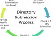 give you a list of free directory sites which contains 5000 sites