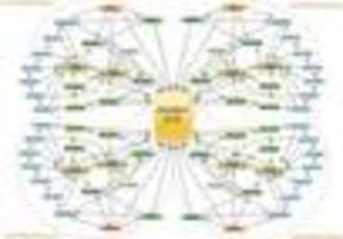 perform a scrapebox blast show google rankings big1