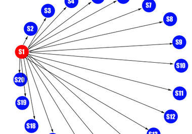 maNUALLY submit your link to 100 social bookmarking sites with reports big1