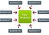 publish a review on my fashion and beauty blog and post a backlink to yours
