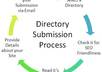 do Manual 30 australian directory submission small1