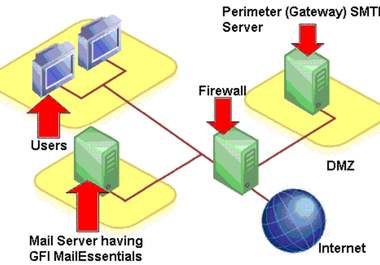 give you my smtp server so you can send emails big1