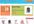 setup/install wordpress  Ecommerce/eshop Online Shop site for you