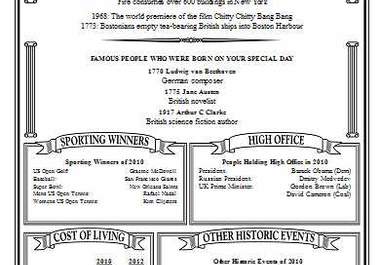 send you a scroll for any Special Occasion with all the News and Facts from that Day big1