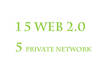 Blog submit