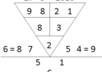 provide much needed numerology advice to steer your life in the right direction