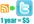 make your new blog post published  to 22000+ followers AUTOMATICALLY