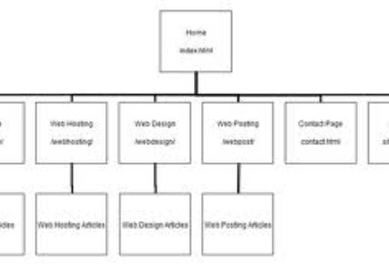 create sitemaps for up to 5 websites of yours in xml or other standard format small1