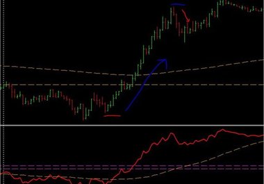 show you how to calculate the secret numbers professional traders use to make money everyday big1