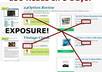 get you min 150 reads of your webpage, blog post, article, document in 5 days great exposure small1