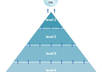 create a link pyramid of 30 High PR web 20 sites powered by 250 bookmarks