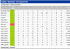 create a full Seo Website Report using IBP