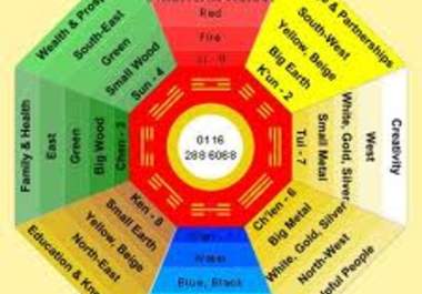teach you Feng Shui Tips to enhance and harmonize any home or business big1