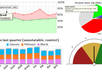 create any GRAPH diagram in html/css/php fo