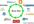 create 6 high PR blogs manually with unique content and blast with 10k backlinks