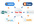 do link building google panda beat Mag wheel dominate top ranking search engine