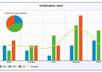 teach you how to use ajax with highcharts small1