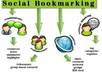 2000 social bookmarks