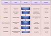 create a SIPOC for your business processes