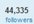 promote your message on Twitter to 44k Trader targeted followers and 70k more
