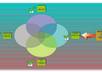 make and convert your files into flowcharts, tables and graphical presentation