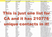 provide you with approximately 1400000 fresh US Realtors