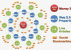create a Linkwheel with 7 High PR Web20 Manually plus 5000 Backlinks On Them to form of Pyramid dominate The First Page Of Any Search Engine