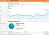 show you 5 Tips to increase your Organic Traffic from Google and Bing