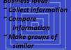 brainstorm business ideas from your talents and hobbies