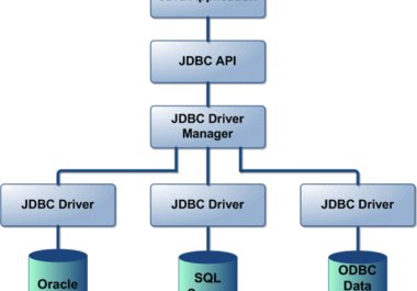 develop any basic database oriented application or program big1