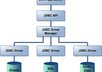 develop any basic database oriented application or program
