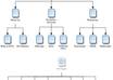 make sitemaps in xml html txt gz formats