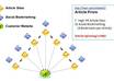 maNUALLY Create an Artcle Prism with 7 HighPR Article Submission and 21 Social Bookmarks