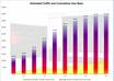 prepare a chart to analyse your data in Excel