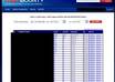 teach you how i Make 450 Dollar Daily From Cpa Offers Without A Website or seo