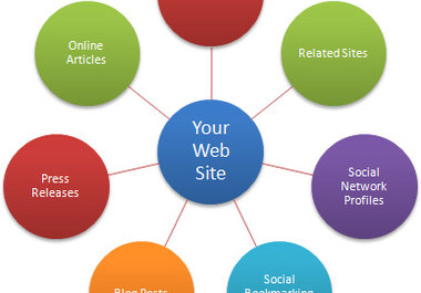 create more than 50 EDU backlinks on PR6 to PR7 websites for your webpage big1