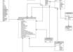 design database
