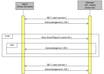 make UML diagrmas