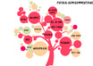 Seo website