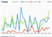 conduct detailed reverse competition research on your top competitor's backlinks