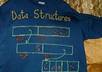 give you whole part of Data Structure
